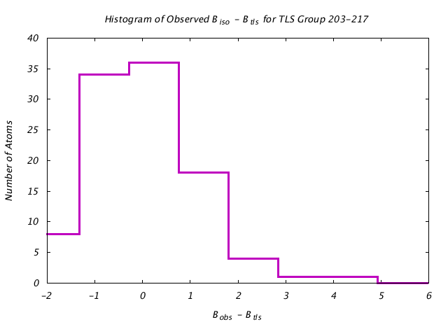 1DVJ_CHAINB_TLSB203_217_BoBc