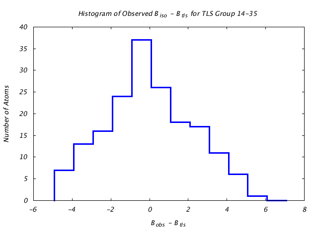 1DVJ_CHAINB_TLSB14_35_BoBc