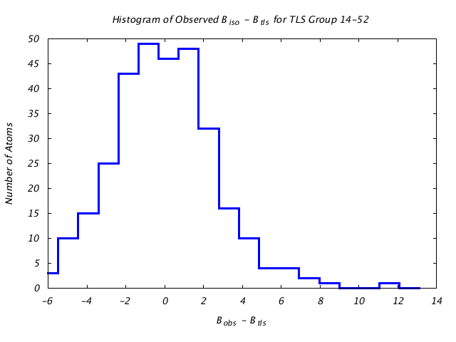 1DVJ_CHAINB_TLSB14_52_BoBc