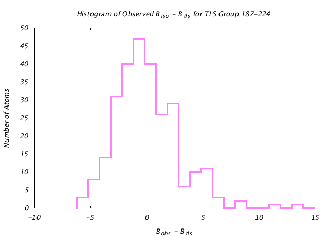 1DVJ_CHAINB_TLSB187_224_BoBc