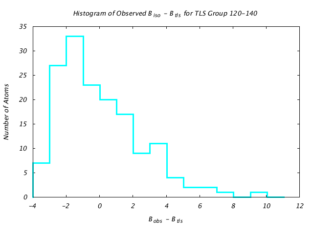 1DVJ_CHAINB_TLSB120_140_BoBc