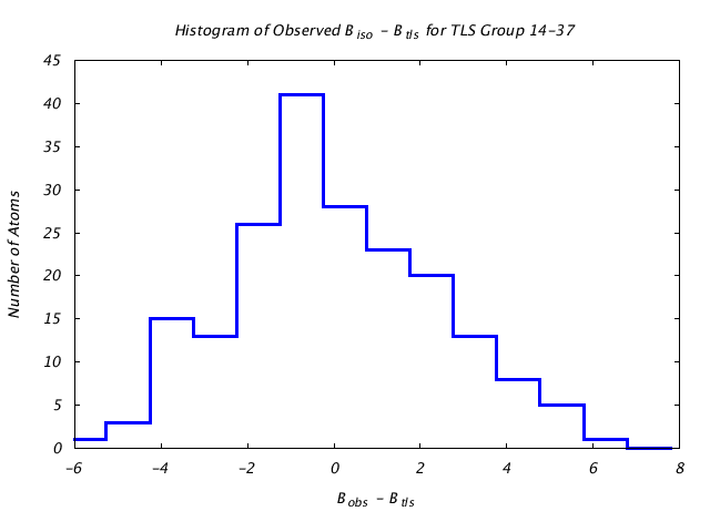 1DVJ_CHAINB_TLSB14_37_BoBc