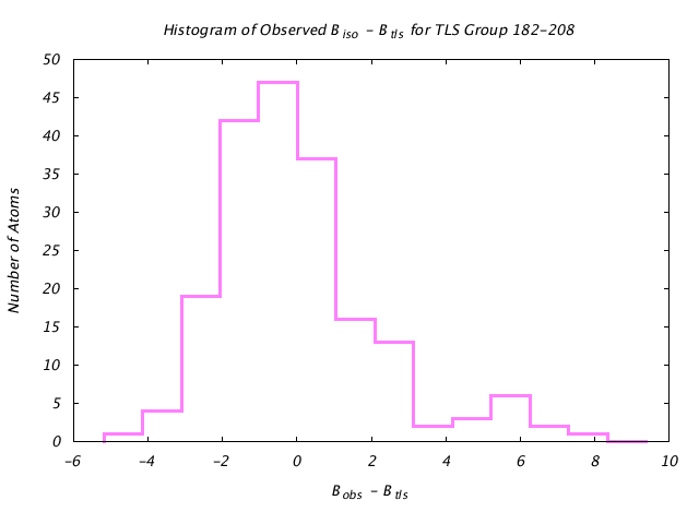 1DVJ_CHAINB_TLSB182_208_BoBc