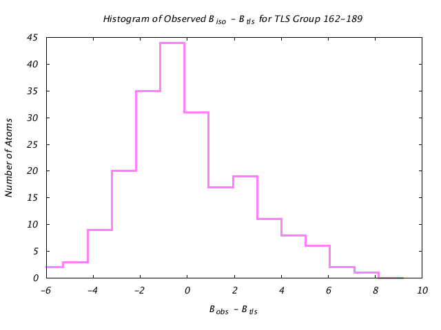 1DVJ_CHAINB_TLSB162_189_BoBc