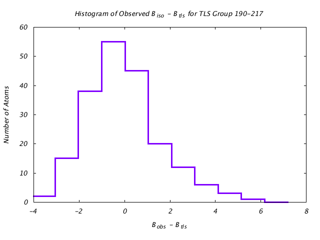 1DVJ_CHAINB_TLSB190_217_BoBc