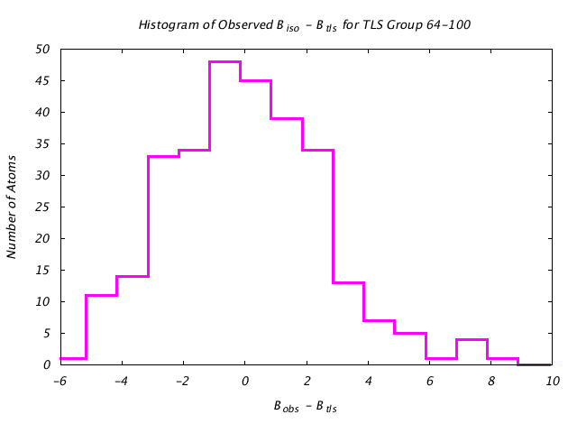 1DVJ_CHAINB_TLSB64_100_BoBc