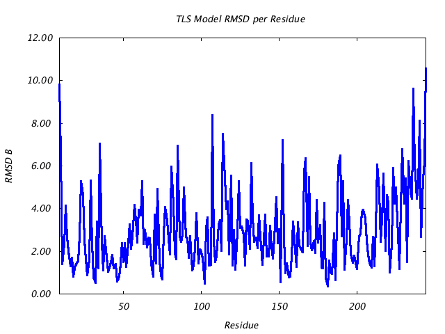 1DVJ_CHAINC_NTLS1_RMSD