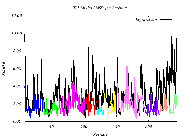 1DVJ_CHAINC_NTLS10_RMSD