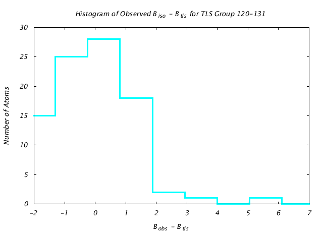 1DVJ_CHAINC_TLSC120_131_BoBc