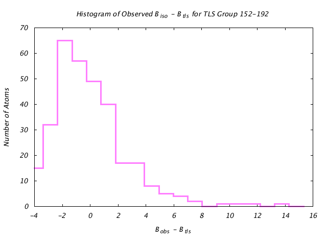 1DVJ_CHAINC_TLSC152_192_BoBc