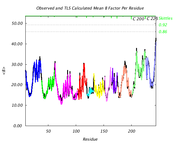 1DVJ_CHAINC_NTLS11_BMEAN