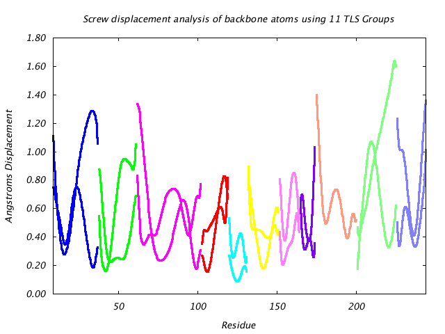 1DVJ_CHAINC_NTLS11_LIBRATION