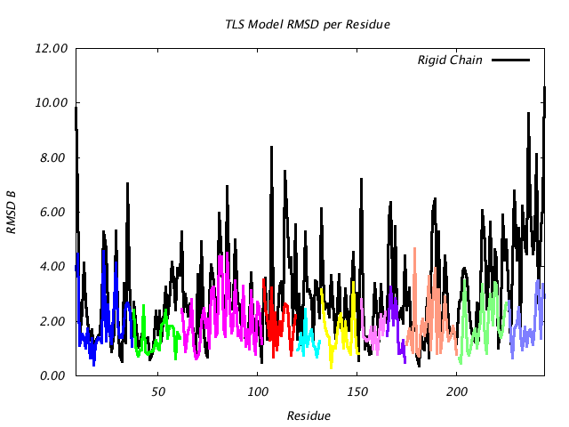 1DVJ_CHAINC_NTLS11_RMSD