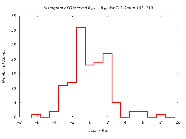 1DVJ_CHAINC_TLSC103_119_BoBc