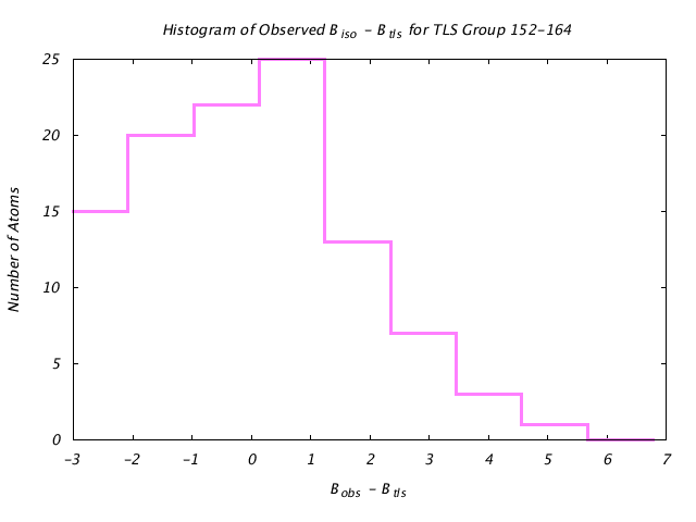 1DVJ_CHAINC_TLSC152_164_BoBc