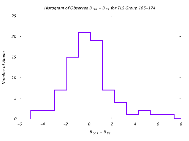 1DVJ_CHAINC_TLSC165_174_BoBc