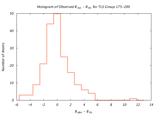 1DVJ_CHAINC_TLSC175_200_BoBc