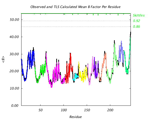 1DVJ_CHAINC_NTLS12_BMEAN