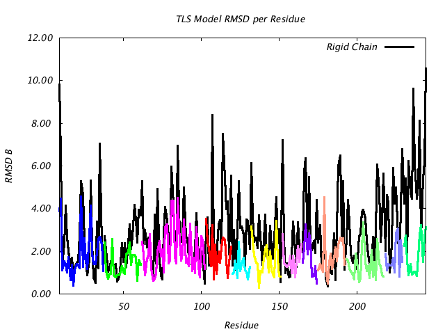 1DVJ_CHAINC_NTLS12_RMSD