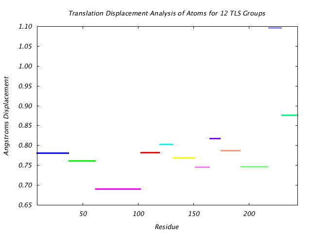 1DVJ_CHAINC_NTLS12_TRANSLATION