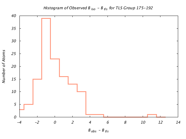 1DVJ_CHAINC_TLSC175_192_BoBc