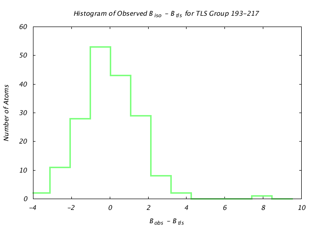 1DVJ_CHAINC_TLSC193_217_BoBc