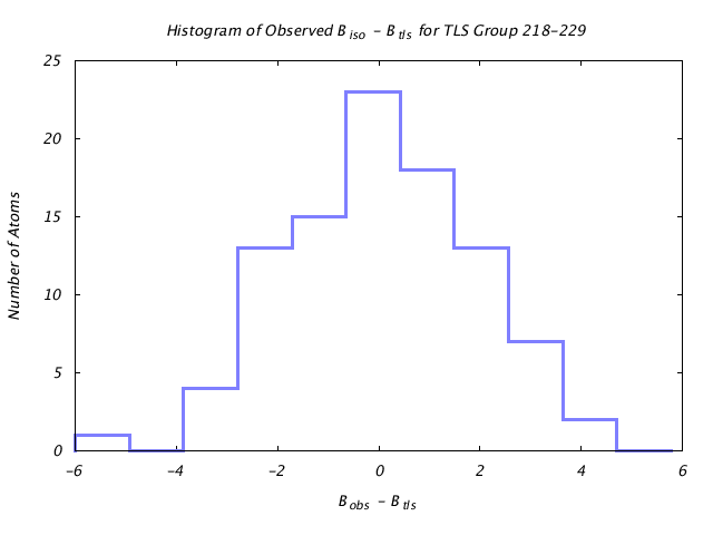 1DVJ_CHAINC_TLSC218_229_BoBc