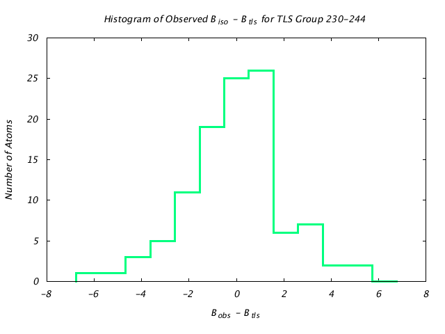 1DVJ_CHAINC_TLSC230_244_BoBc