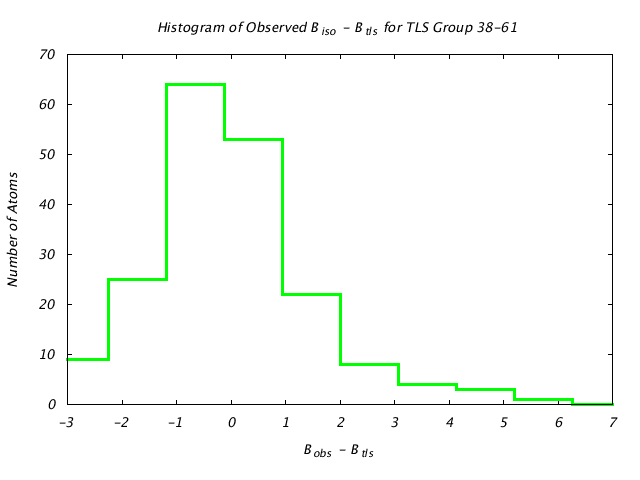 1DVJ_CHAINC_TLSC38_61_BoBc