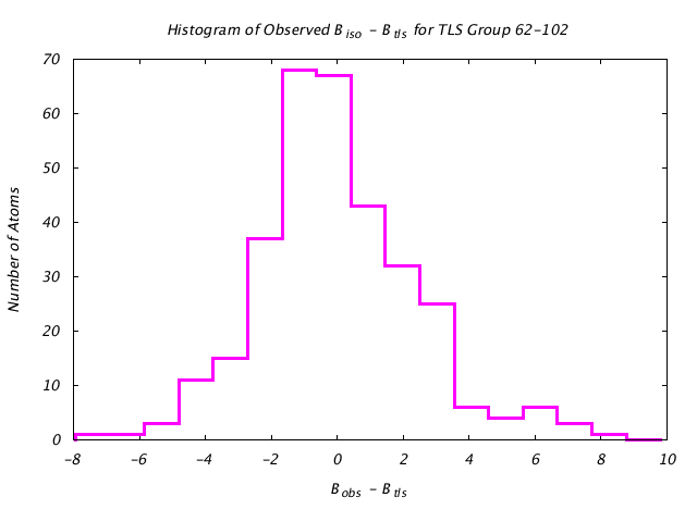 1DVJ_CHAINC_TLSC62_102_BoBc