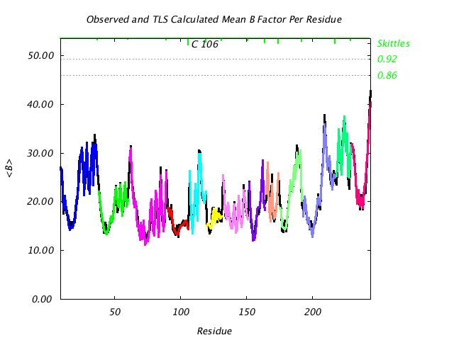 1DVJ_CHAINC_NTLS13_BMEAN