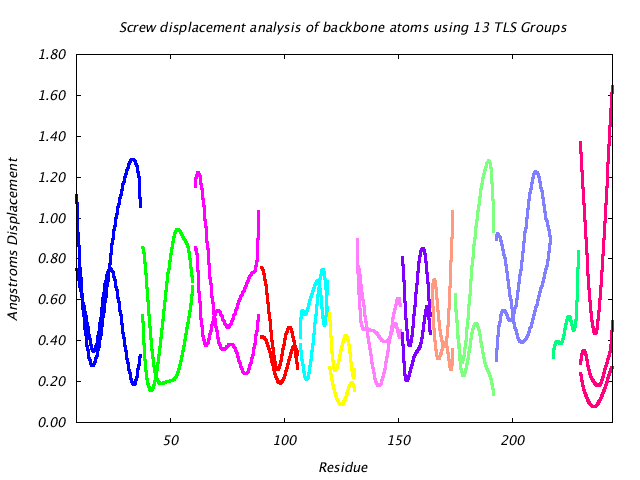 1DVJ_CHAINC_NTLS13_LIBRATION