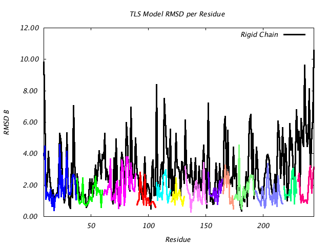 1DVJ_CHAINC_NTLS13_RMSD