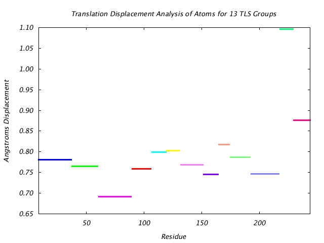 1DVJ_CHAINC_NTLS13_TRANSLATION