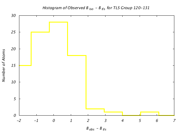 1DVJ_CHAINC_TLSC120_131_BoBc