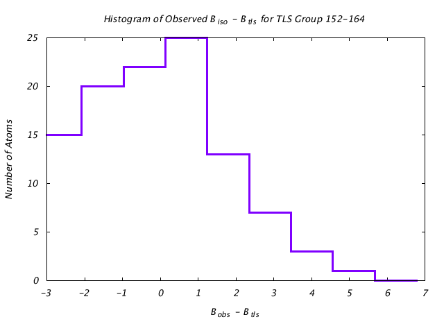 1DVJ_CHAINC_TLSC152_164_BoBc