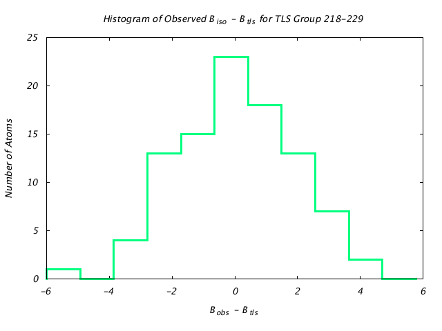 1DVJ_CHAINC_TLSC218_229_BoBc