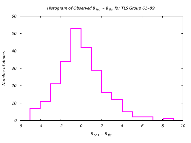 1DVJ_CHAINC_TLSC61_89_BoBc