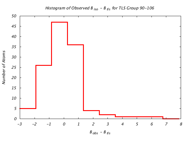 1DVJ_CHAINC_TLSC90_106_BoBc