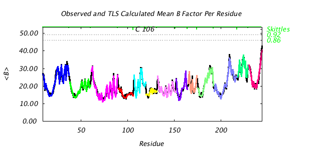 1DVJ_CHAINC_NTLS13_BMEAN