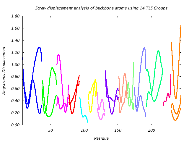 1DVJ_CHAINC_NTLS14_LIBRATION