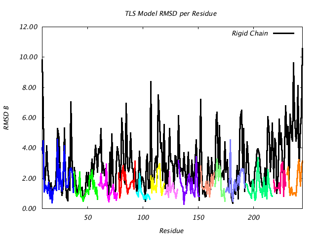 1DVJ_CHAINC_NTLS14_RMSD