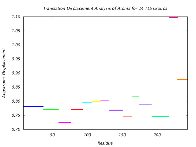 1DVJ_CHAINC_NTLS14_TRANSLATION