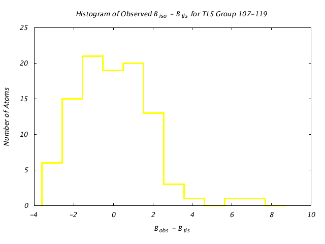 1DVJ_CHAINC_TLSC107_119_BoBc