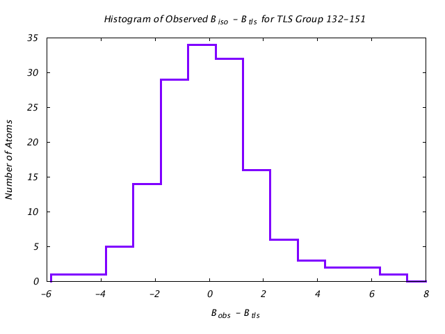 1DVJ_CHAINC_TLSC132_151_BoBc