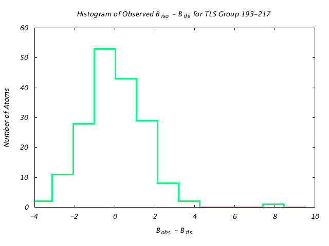 1DVJ_CHAINC_TLSC193_217_BoBc