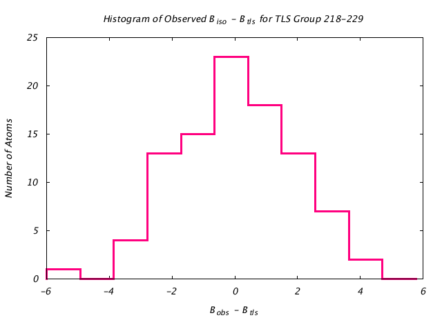 1DVJ_CHAINC_TLSC218_229_BoBc