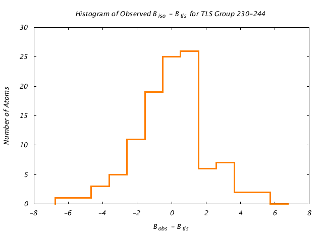 1DVJ_CHAINC_TLSC230_244_BoBc