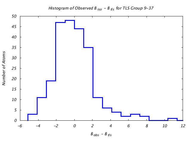 1DVJ_CHAINC_TLSC9_37_BoBc