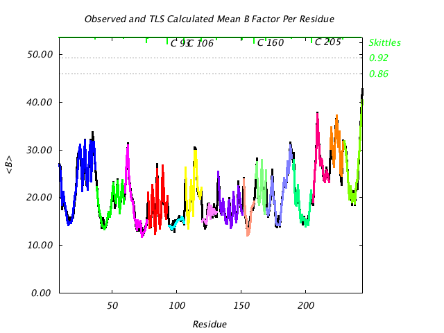 1DVJ_CHAINC_NTLS15_BMEAN